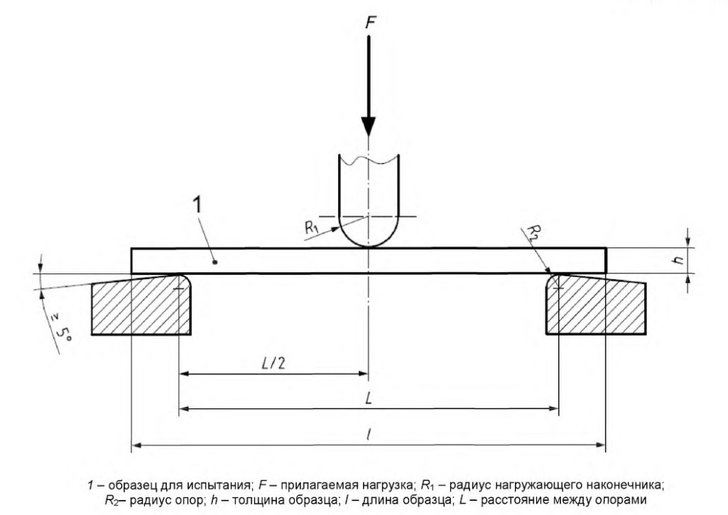 polozhenie-obrazca-v-nach